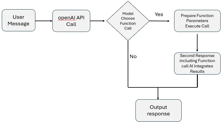 data/78df2c1f-e442-415d-a382-fa7925af0c4b/84bb8422-661c-491f-a665-28690fada937image.png