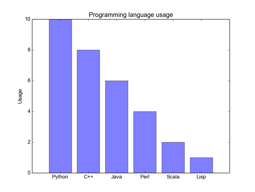 data/78df2c1f-e442-415d-a382-fa7925af0c4b/fb52e1a7-2538-4a18-83d1-2c0488b518a6image.png